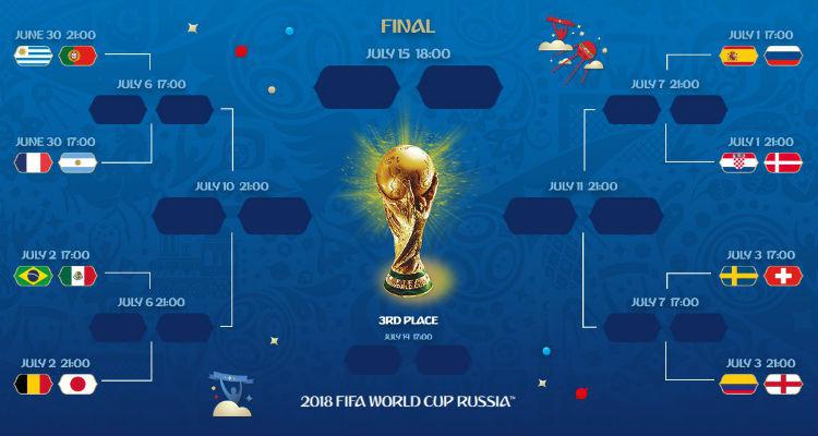 Globo projeta mata-mata da Copa do Mundo 2022 e Galvão é otimista: 'Brasil  vai ganhar o hexa