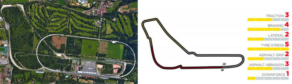 Circuito de Monza da Fórmula 1