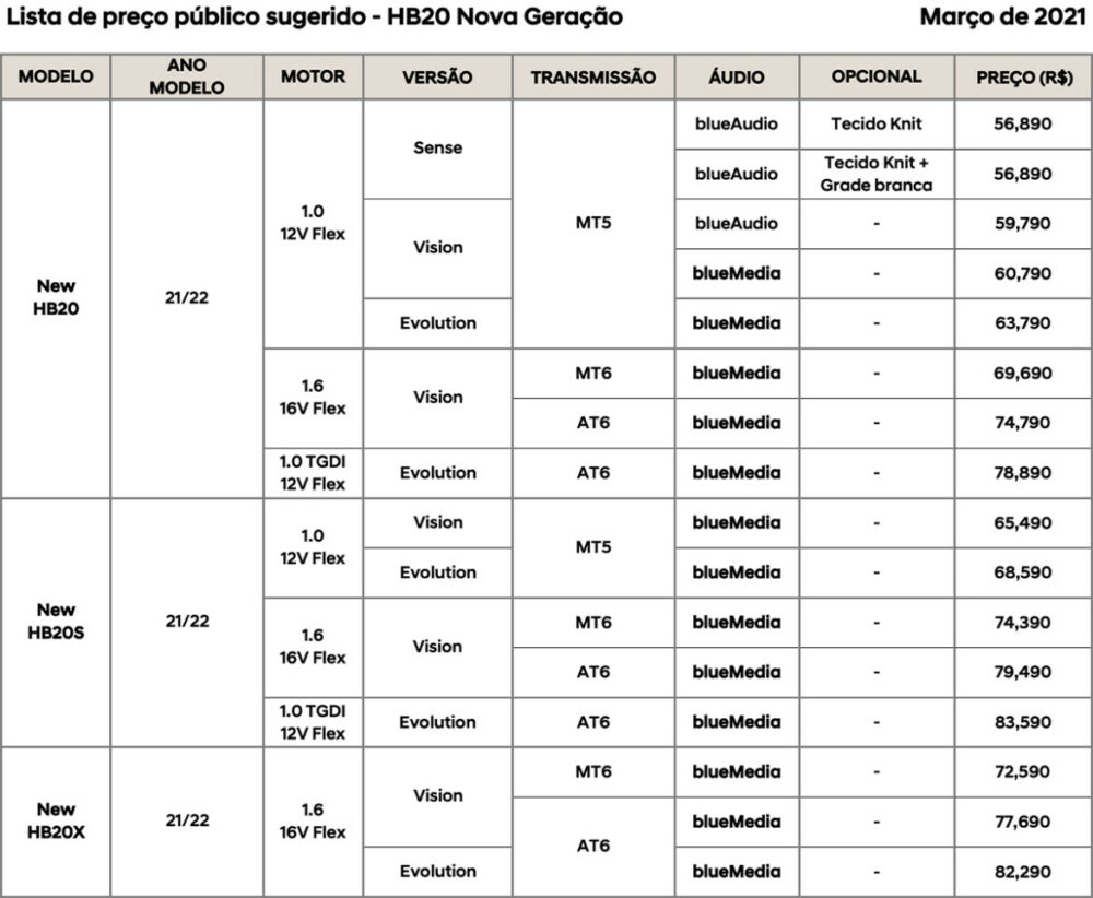 Tabela de preços do novo Hyundai HB20 2021/22