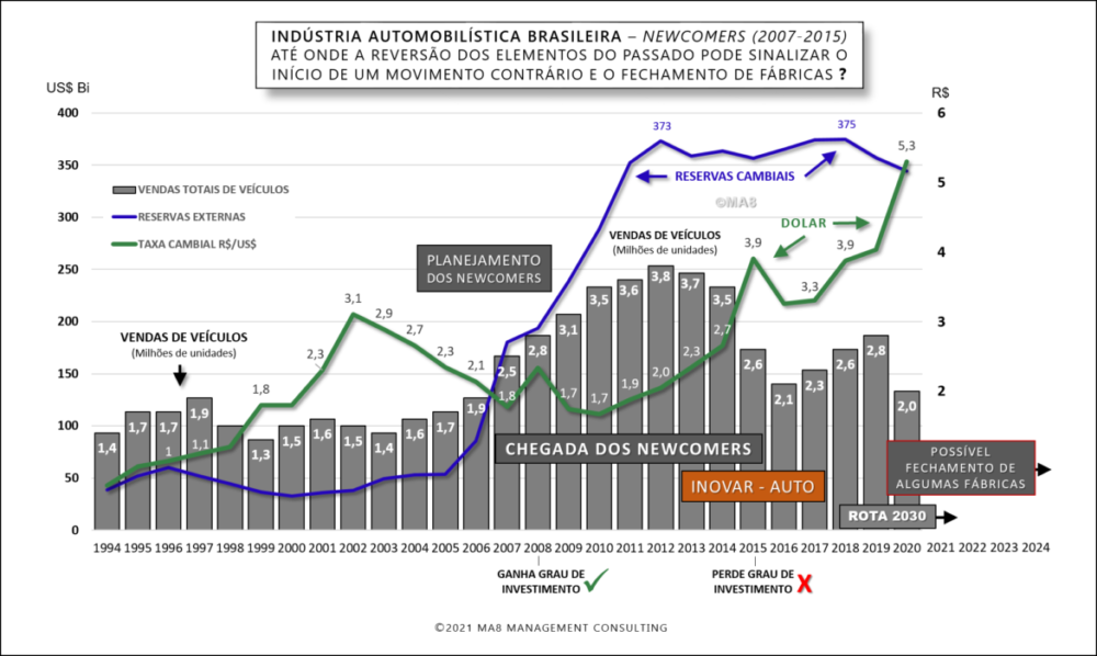 Indústria automobilística brasileira - newcomers