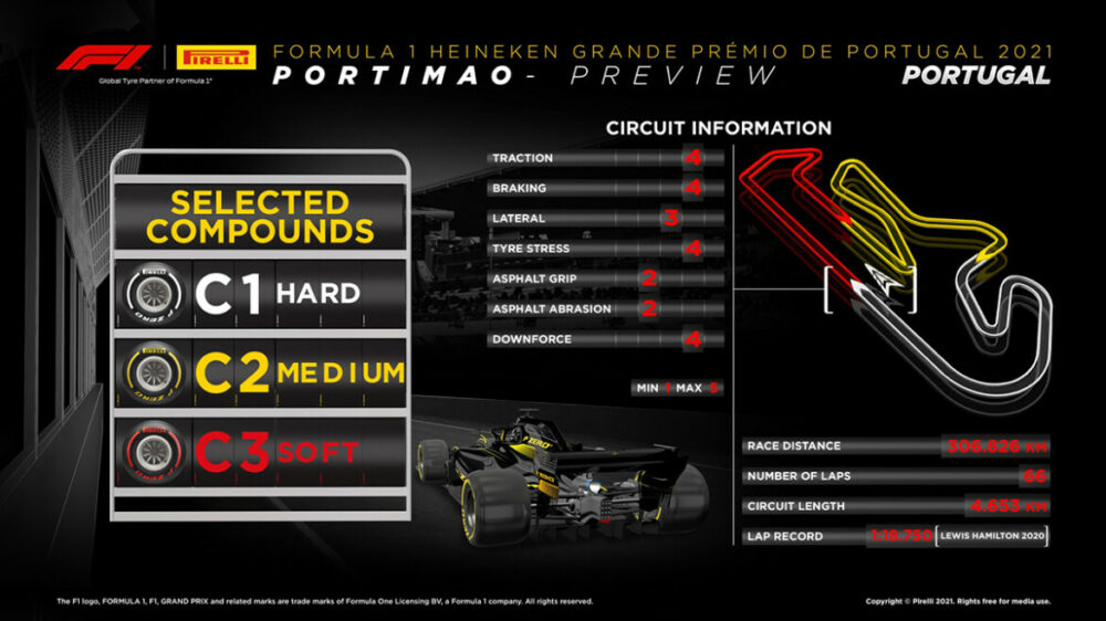 Preview do GP de Portugal 2021 da F1