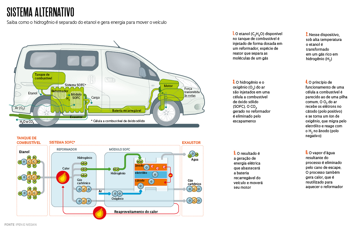 Grafico - Etanol